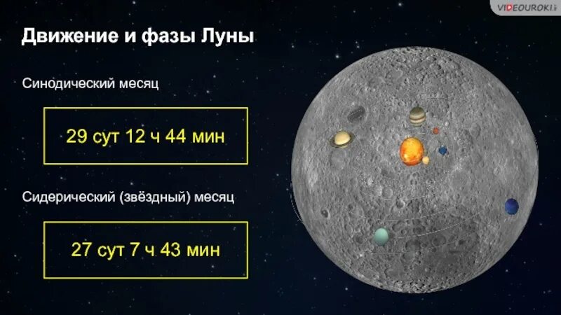 Звездный сидерический месяц. Движение и фазы Луны. Что такое сидерический месяц и синодический месяц. Движение и фазы Луны астрономия.