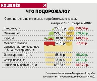 1 кг говядины стоит