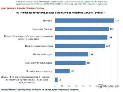 Проблемы современной молодежи опрос