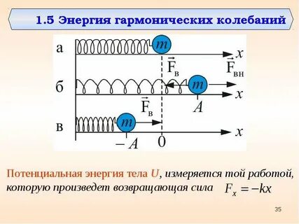 Полная энергия тела совершающего гармонические колебания