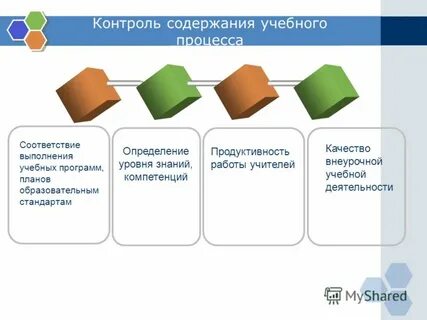 Контроль содержания образовательных программ