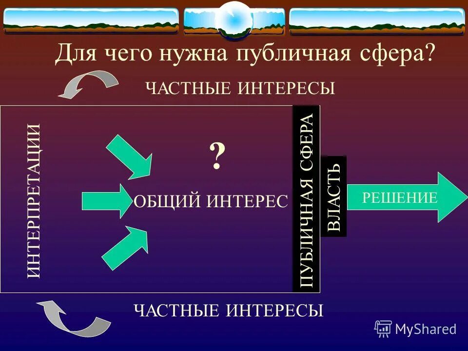 общественные интересы примеры. публичные интересы пример. публичное и частное парава. принцип баланса частных и публичных интересов. частнге и публичное парво.