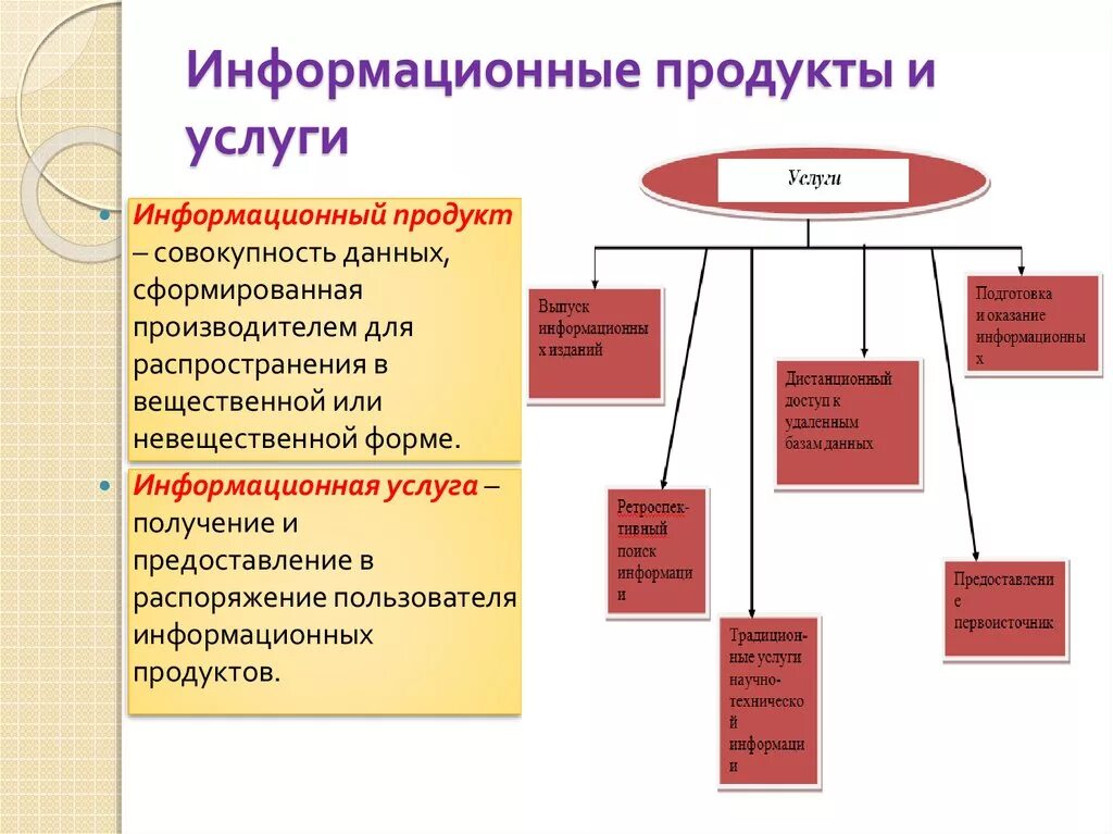 Информационных продуктов и услуг. Информационный продукт. Типы информационных услуг. Примеры информационных продуктов и услуг. Формы информационного продукта