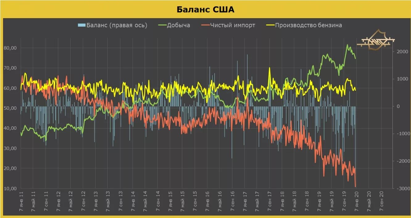 5 чистый импорт. Рынок нефти в сша. инвесторы на бирже. трейдинг газа. чистый импорт это.