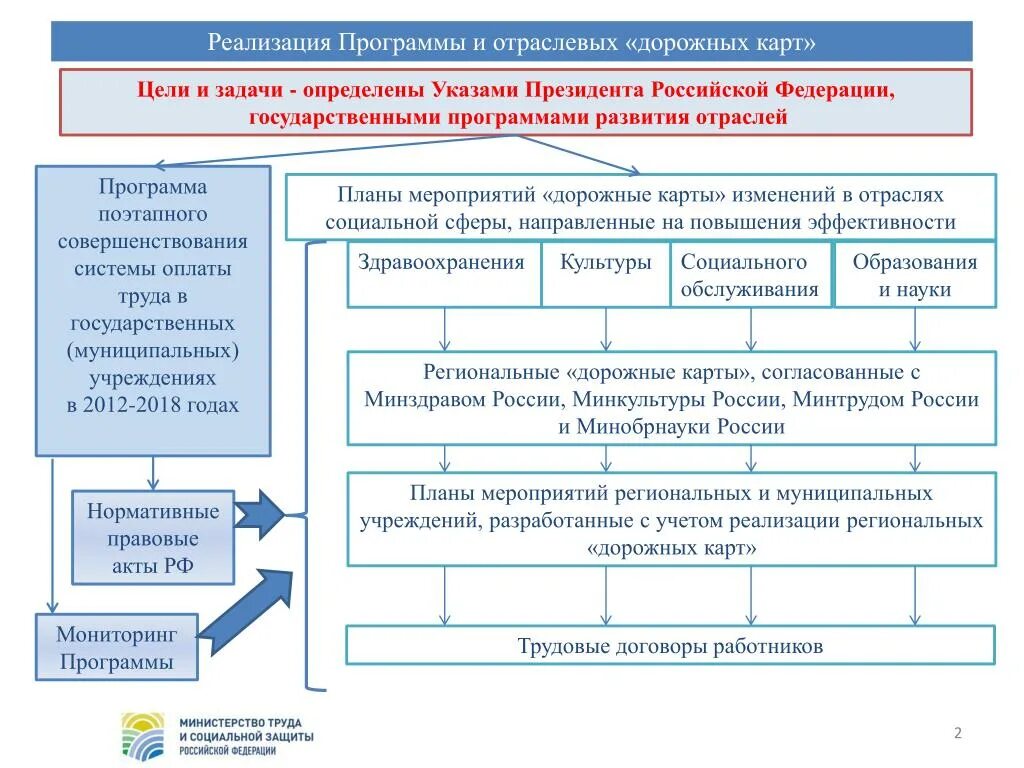 Присоединение бюджетного учреждения