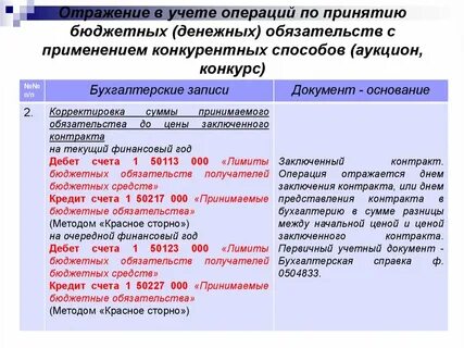 Отражение обязательств в учете