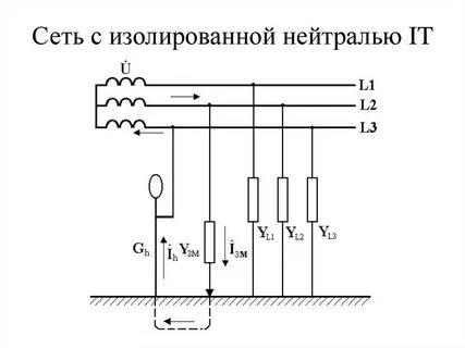 Изолированное заземление