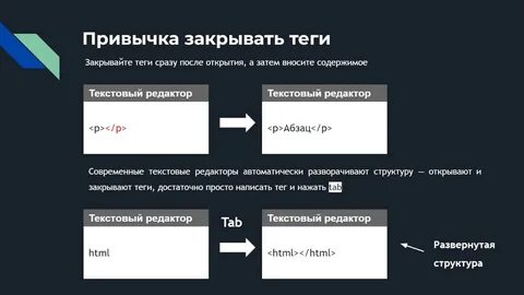 Строчные теги