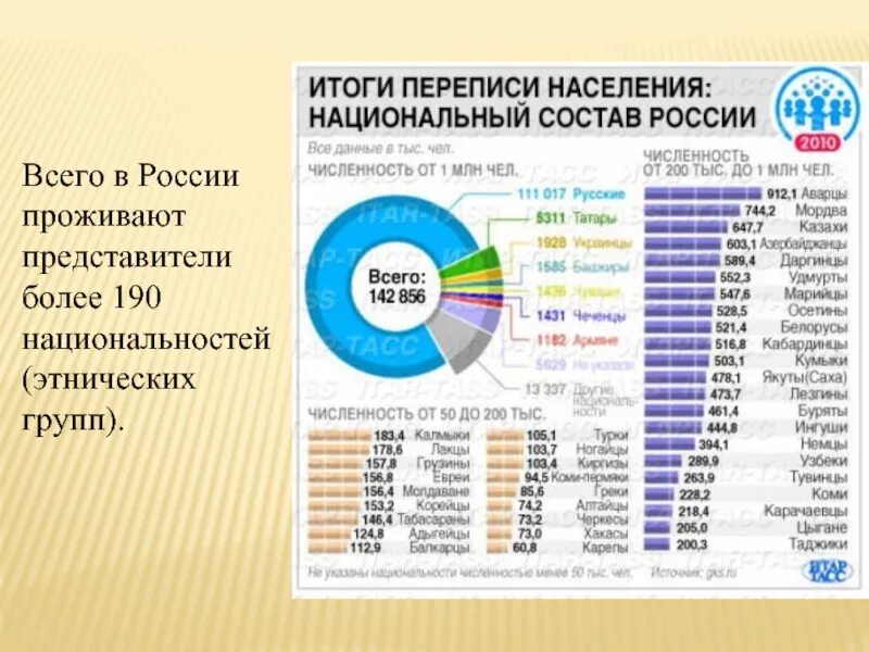 Какие национальности живут в мире. Статистика населения России по национальности. Численность населения России по национальностям. Перепись населения в России по национальностям таблица. Статистика населения России по национальности 2021.