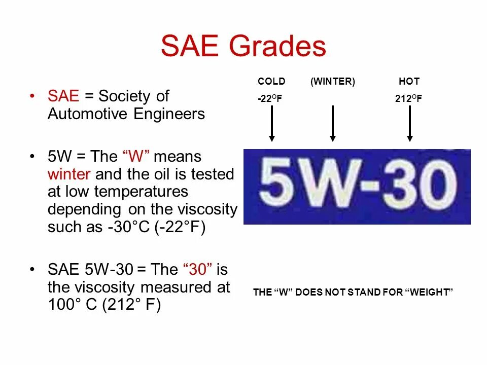 Sae и api. Масло по sae. sae расшифровка. sae society of automotive. классификация api.