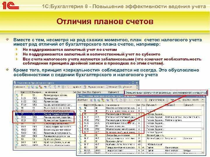 Вместе со счетом. На что означает в бухгалтерии. Коды бухгалтерского учета. К/А расшифровка Бухгалтерия. План счетов в 1с Бухгалтерия.