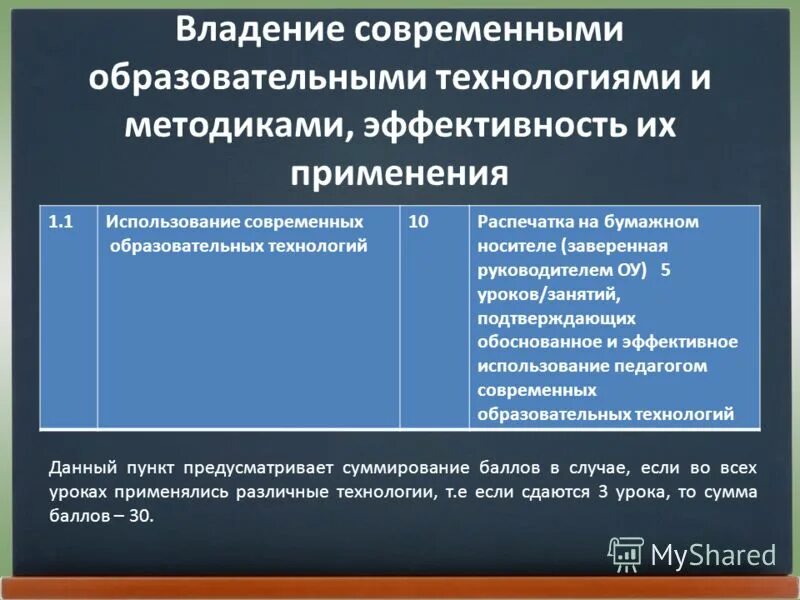 Владение современными методами и. Владение современными образовательными технологиями сертификат.