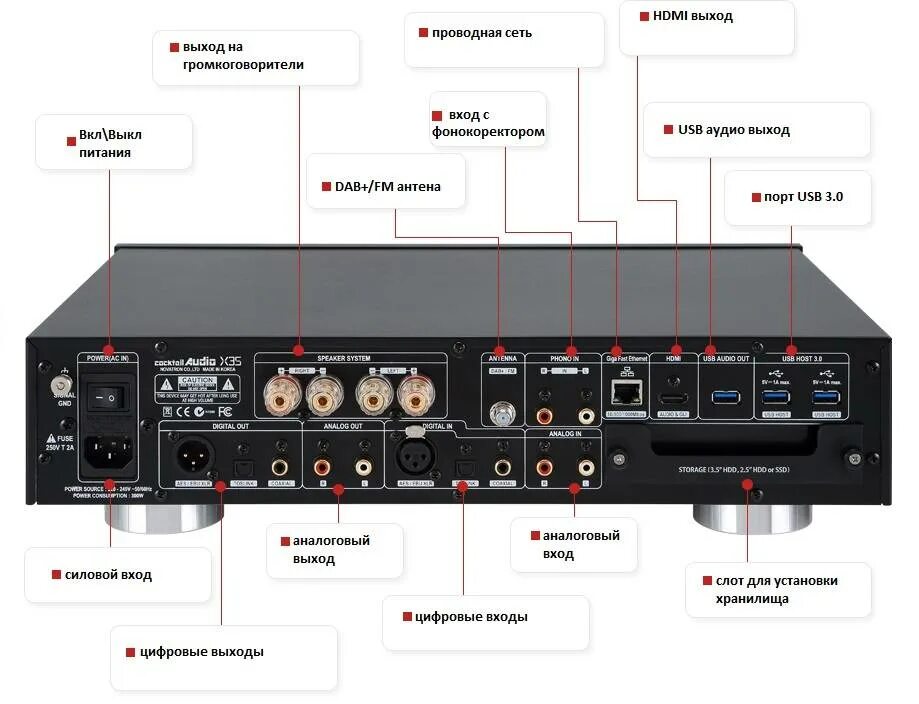 Usb audio out. Cocktail Audio x35 Black. Cocktail Audio музыкальный центр. MQA Cocktail Audio. Cocktail Audio x35 купить.