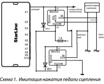 Имитация нажатия