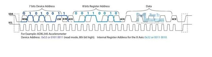 I2c адреса устройств таблица. Стандартные адреса i2c устройств. Частота работы i2c. I2c ACK. Internal address