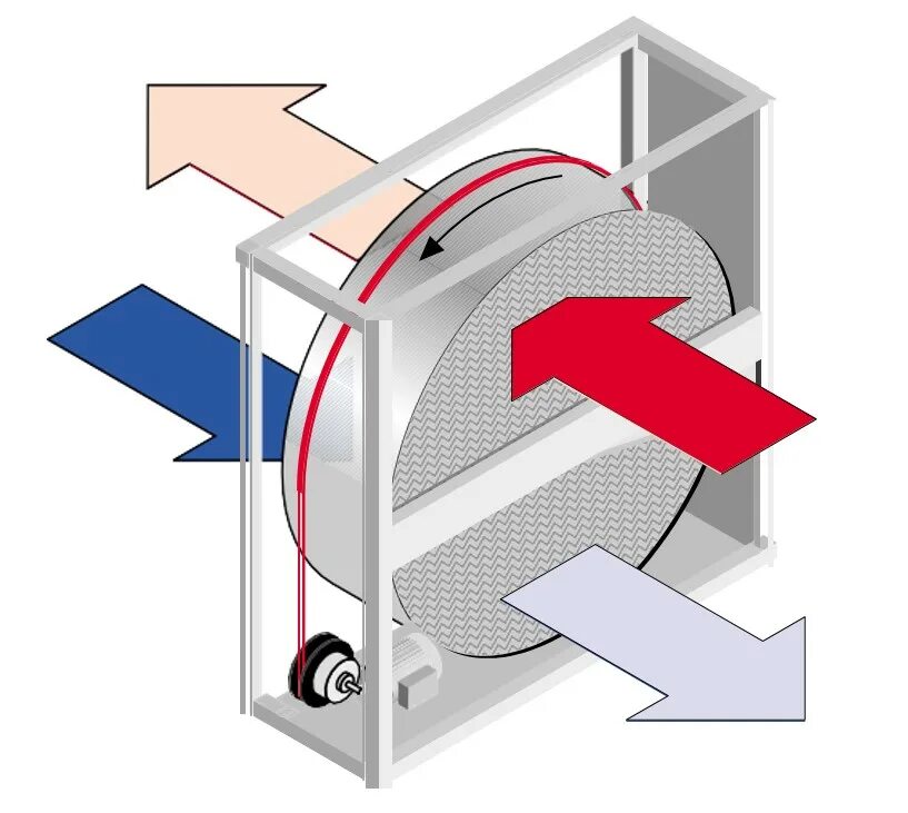 Роторный рекуператор rru-e20-1550. Роторный рекуператор диаметр ротора 250 мм. Роторный рекуператор. Роторный рекуператор. Роторный рекуператор.