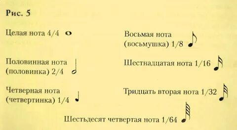 Как переводится нот