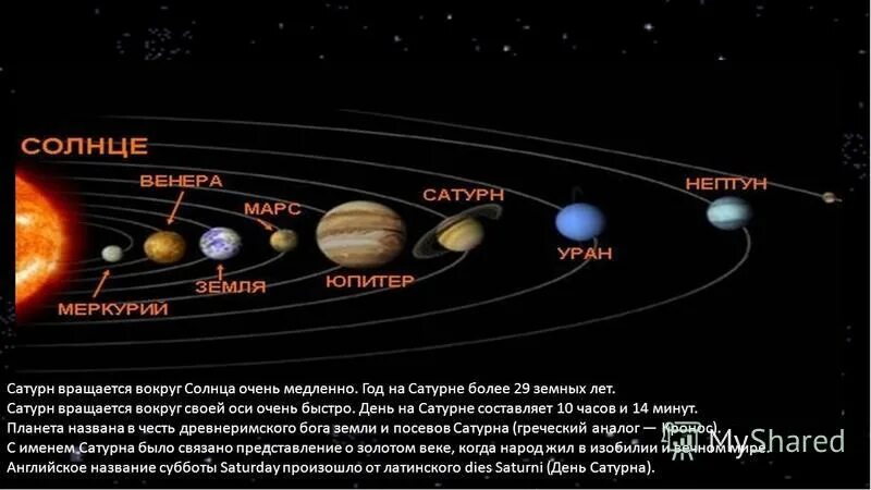 юпитер планета вращение вокруг своей оси. период обращения юпитеп. обращение юпитера вокруг солнца. юпитерудалённость от солнца. орбита юпитера вокруг солнца.
