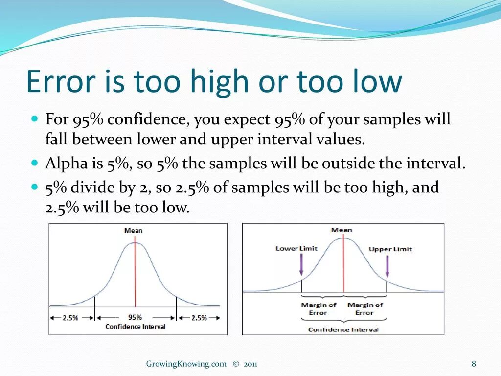 Interval value. Prediction interval. auto-cap formation interval. reversible reciprocity of moving averages in intervals and pauses of subjective time. wingrayware_confidence_70% (d).
