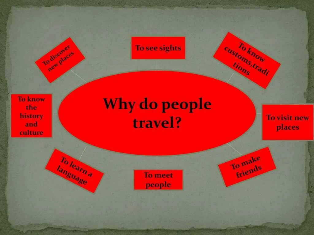 Why do people Travel. Reasons why people Travel. Why do people Travel картинка. Why do people like to Travel.