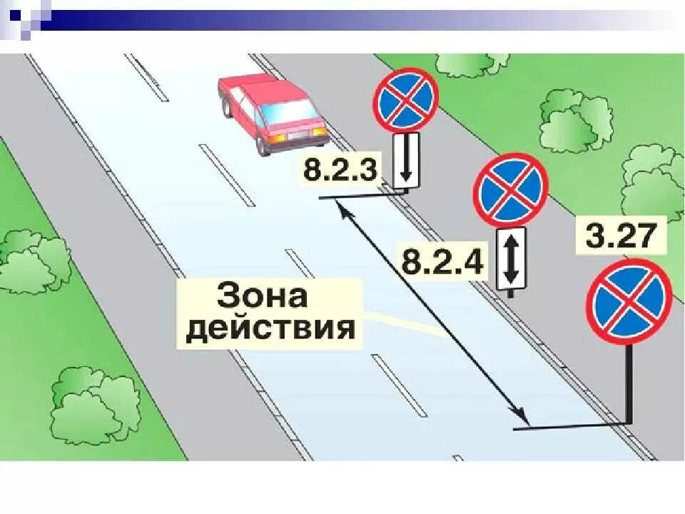 Ост что означает. Зона действия знака 3.27 остановка запрещена. Знак 3.27 остановка запрещена с табличкой 8.2.3 зона. Зона действия знака 3.27 стоянка запрещена. Действие знака (знак 3.27 «остановка запрещена»).