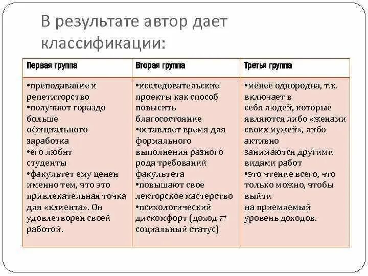 Третья группа и первая могут дать вторую. Первая вторая и третья группа органов. Первая вторая и третья группы промышленности. Третья на третью группу дает первую. Кому дают 3 группу