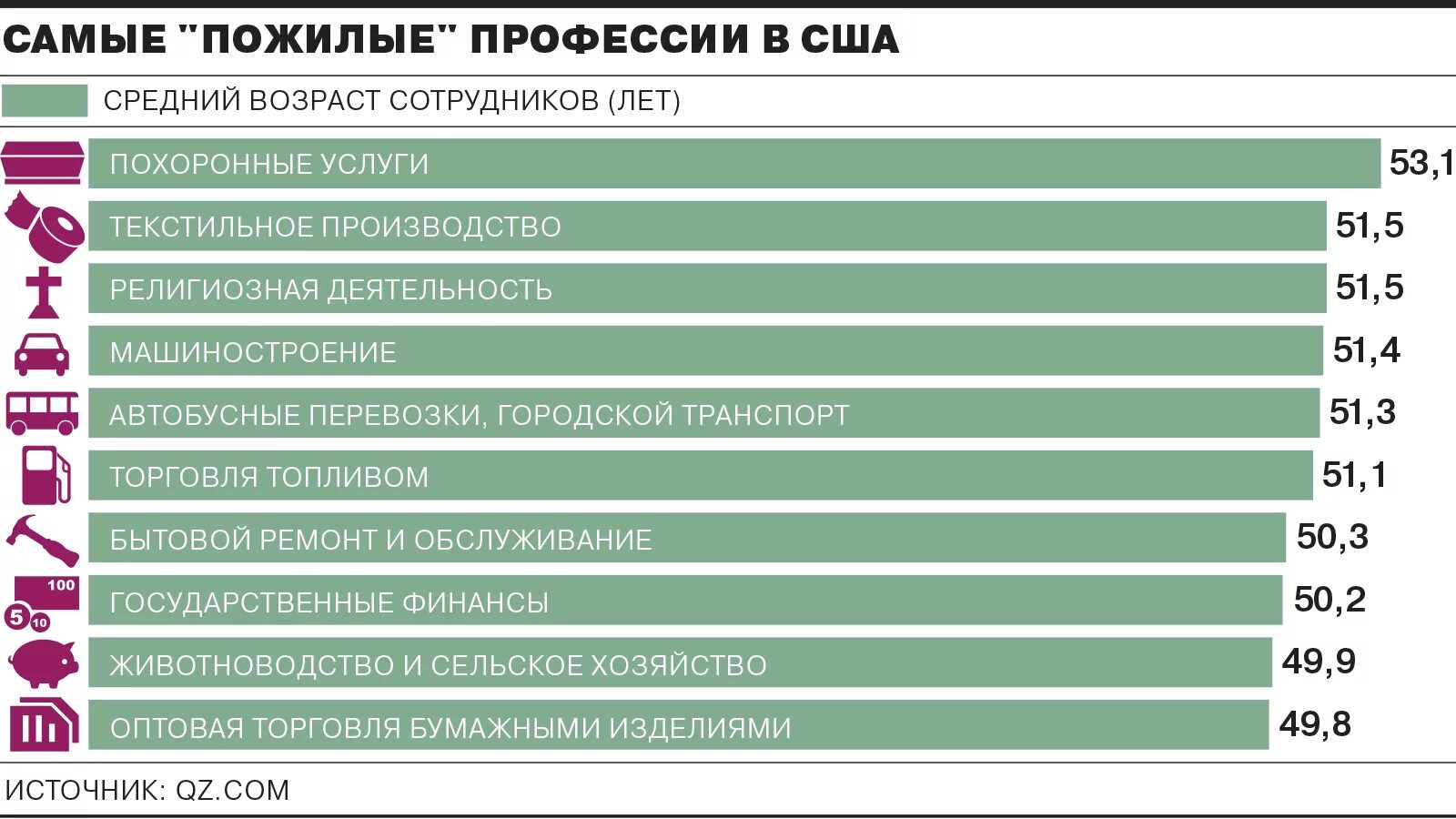 Топ хороших работ