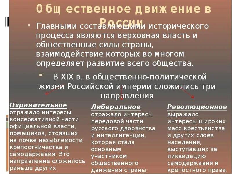 Организация верховной власти над обществом. Общественные силы. Общественное движение это в истории. Что такое историческое составляющие. Кто является участником исторического процесса.