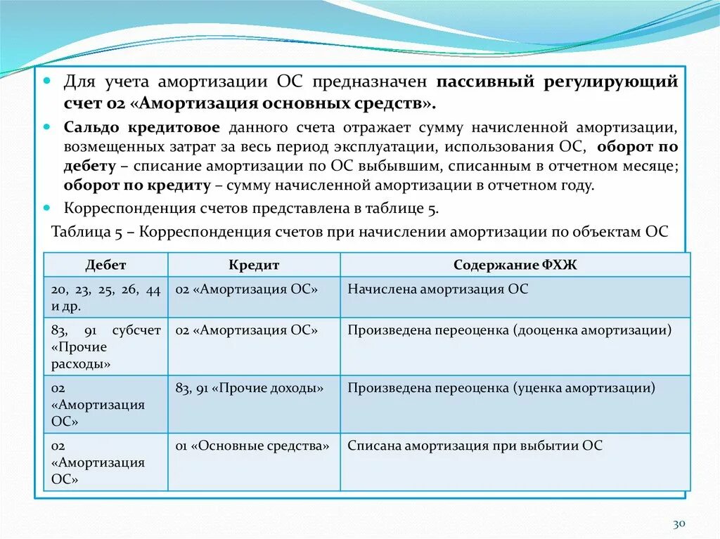 Счета затрат амортизации. Амортизация основных средств счет. Учет амортизации основных средств. Амортизация основных средств в бухгалтерском учете. Начисление амортизации основных средств счет