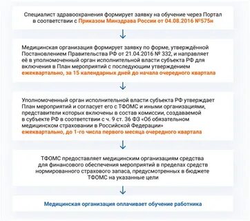 Приказ по обучению медицинских работников