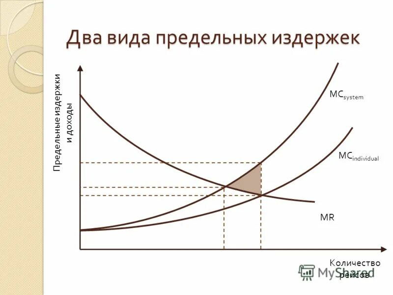 Затраты активы и расходы. Методы учета затрат и калькуляции себестоимости продукции. Оптимизация издержек. Схема «место расходов в системе затрат». Проект на кривой затрат.