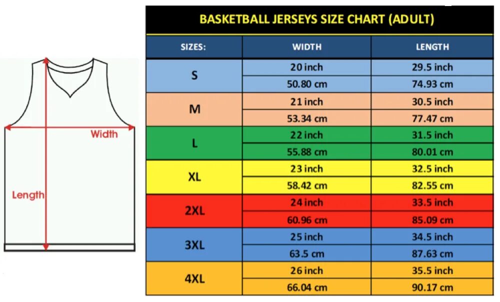 Length size