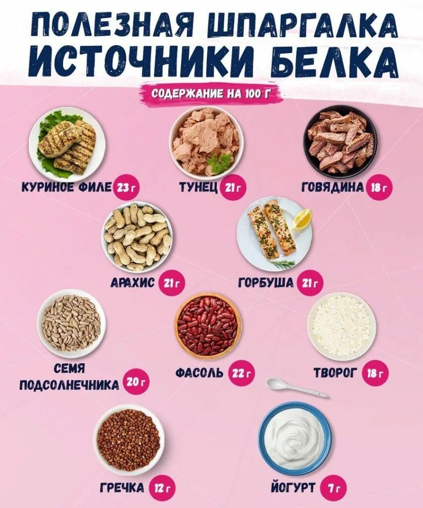 Перечень белковых. Источники белка. Продукты источникибнлка. Продукты содержащие белки. Полезные источники белка.