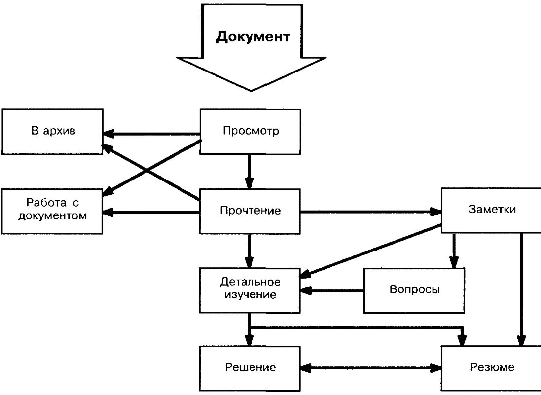 Обработка архивных данных