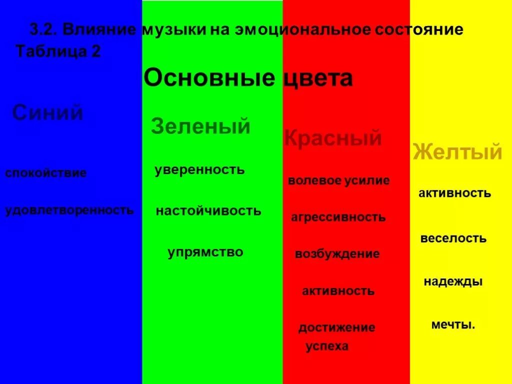 С каким цветом ассоциируется человек значение цветов