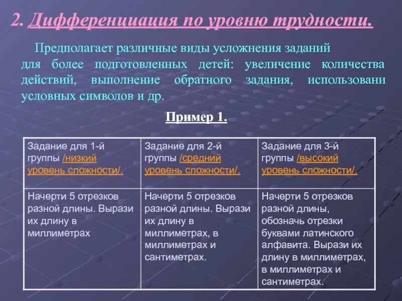 Дифференцированные задания по уровню сложности. Примеры дифференцированных заданий. Что такое дифференцированные задания на уроке. Дифференцированные задания по степени сложности. Дифференцированные задания на уроках