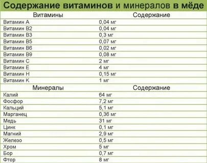 Какие полезные микроэлементы в самогоне