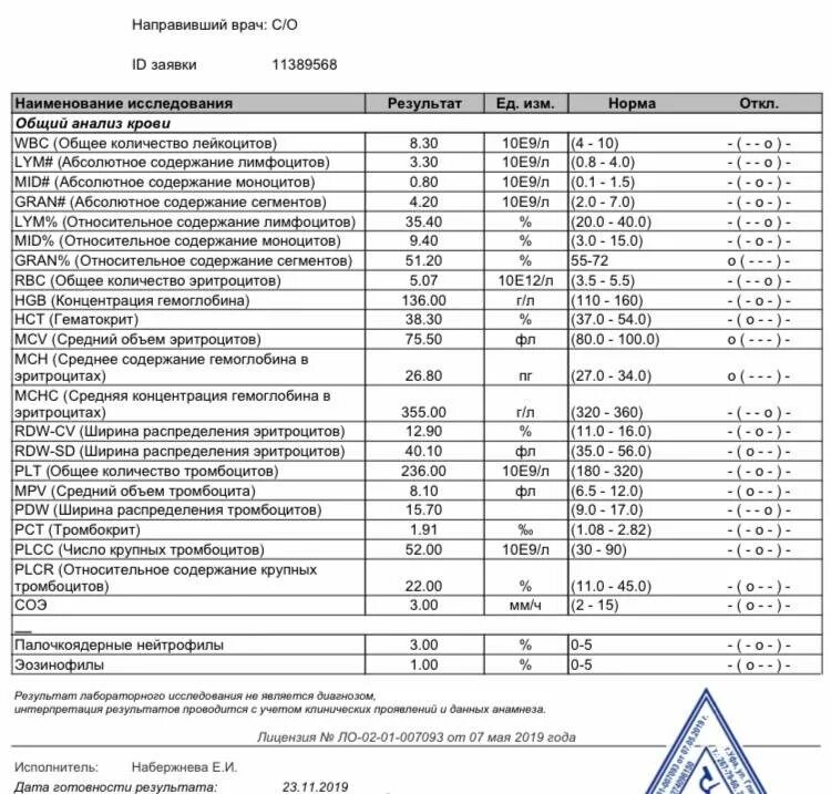 Норма общего анализа крови у детей 5 лет. Hct норма у детей. Hct в анализе крови у ребенка норма таблица по возрасту. Общий анализ крови расшифровка у детей. Нормы общего анализа крови у детей 2 года.