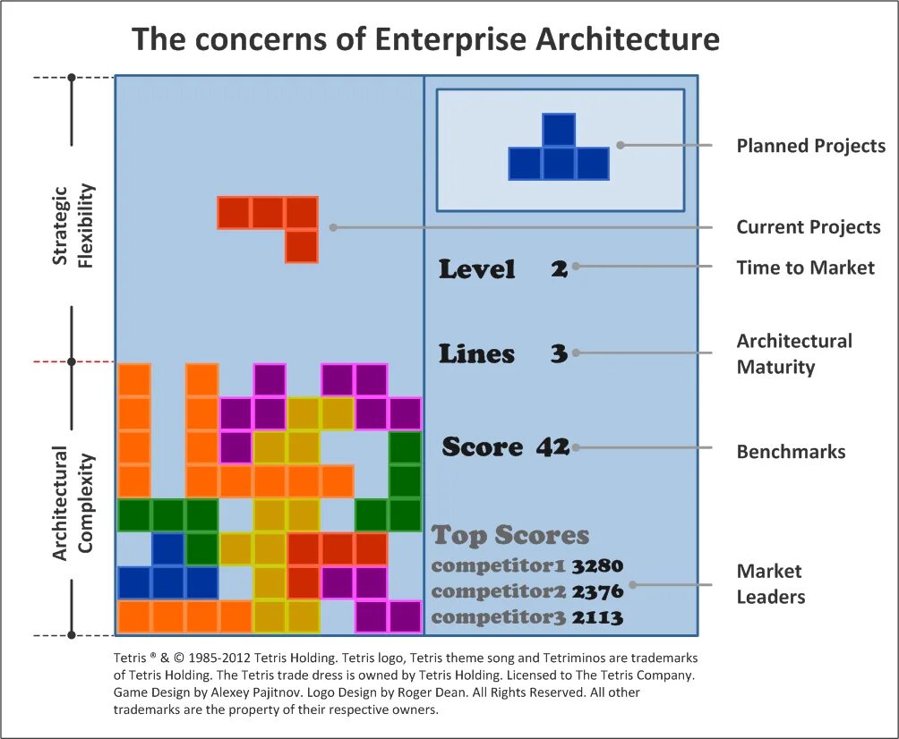 Enterprise Level Architecture. Тетрис в excel. Тетрис Холдинг. Тетрис курсовая. Current level