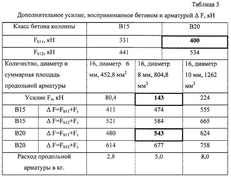 Арматура а500 10мм на разрыв. Усилие на растяжение арматура 12мм. Арматура 14мм нагрузка на разрыв. Арматура а500 усилие на разрыв.