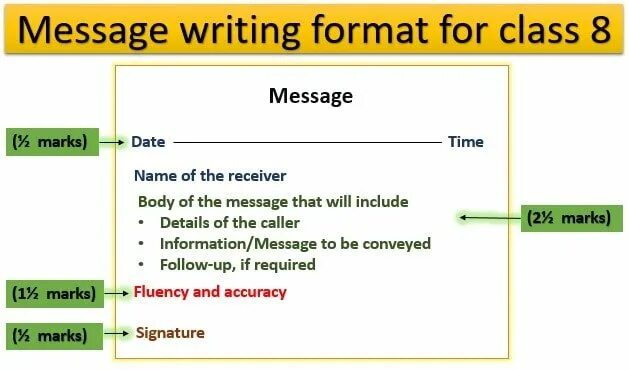 Writing messages. Write a message. Topic examples. For you to write me a message. Messages topics