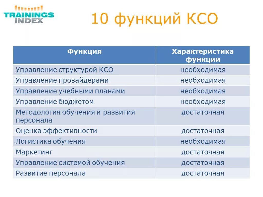Функции контрольно счетного органа. Функции ксо. функции коллективного обучения. коллективные способы обучения функции. функции коллективной формы обучения.