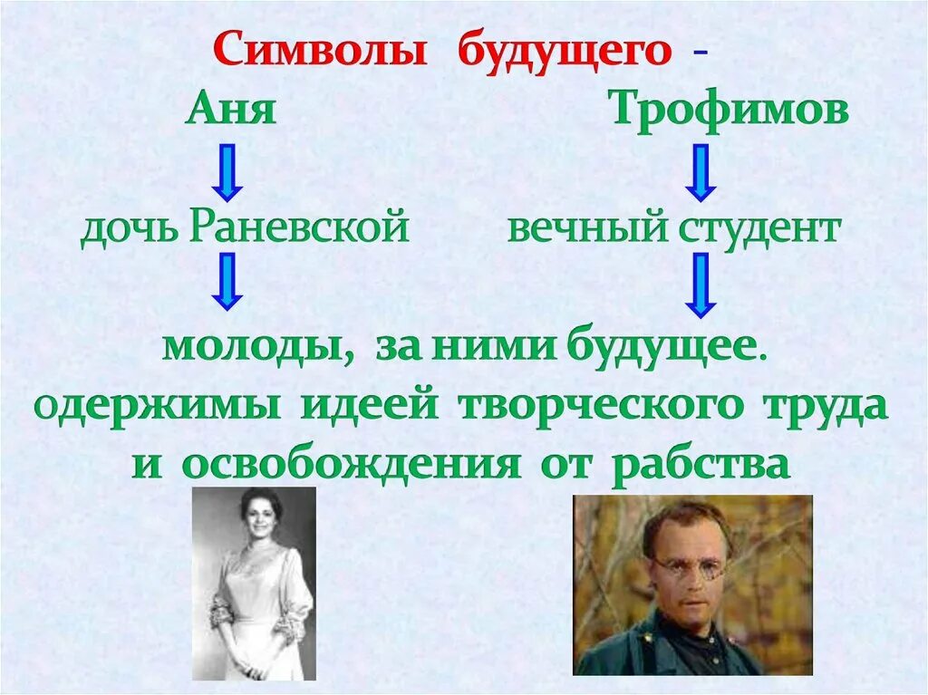 Какое место в пьесе принадлежит вишневому саду. Вишнёвый сад Чехов Аня. Система персонажей пьесы Чехова вишневый сад. Будущее героев вишневого сада. Вишневый сад прошлое настоящее и будущее.