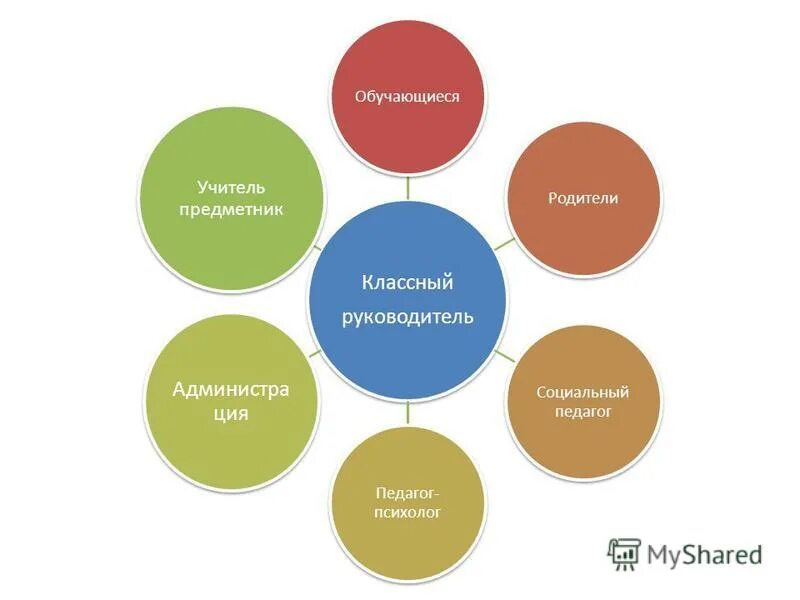 работа с учителями-предметниками классного руководителя. классный руководитель учитель предметник. классный руководитель учитель предметник. взаимодействие классного руководителя с учителями предметниками. работа с учителями-предметниками классного руководителя.