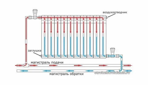 Подключение радиатора отопления с нижней подачей