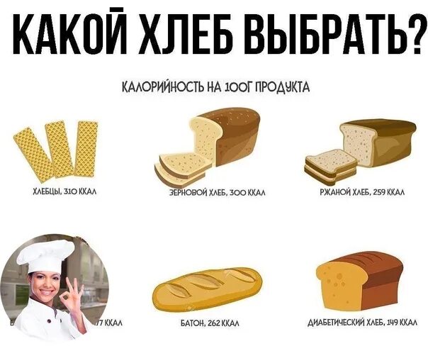 Хлеб белый бжу на 100 грамм. Белый хлеб с маслом калорийность. Буханка хлеба калории. Сколько калорий в 1 кусочке хлеба. Вес хлеба кирпичик по госту.