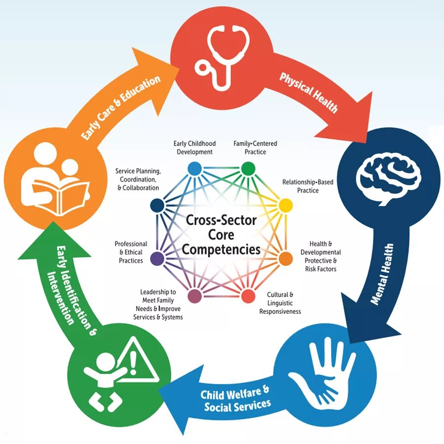 Foreign language competence. Professional competence. professional development. competence development. competency definition.