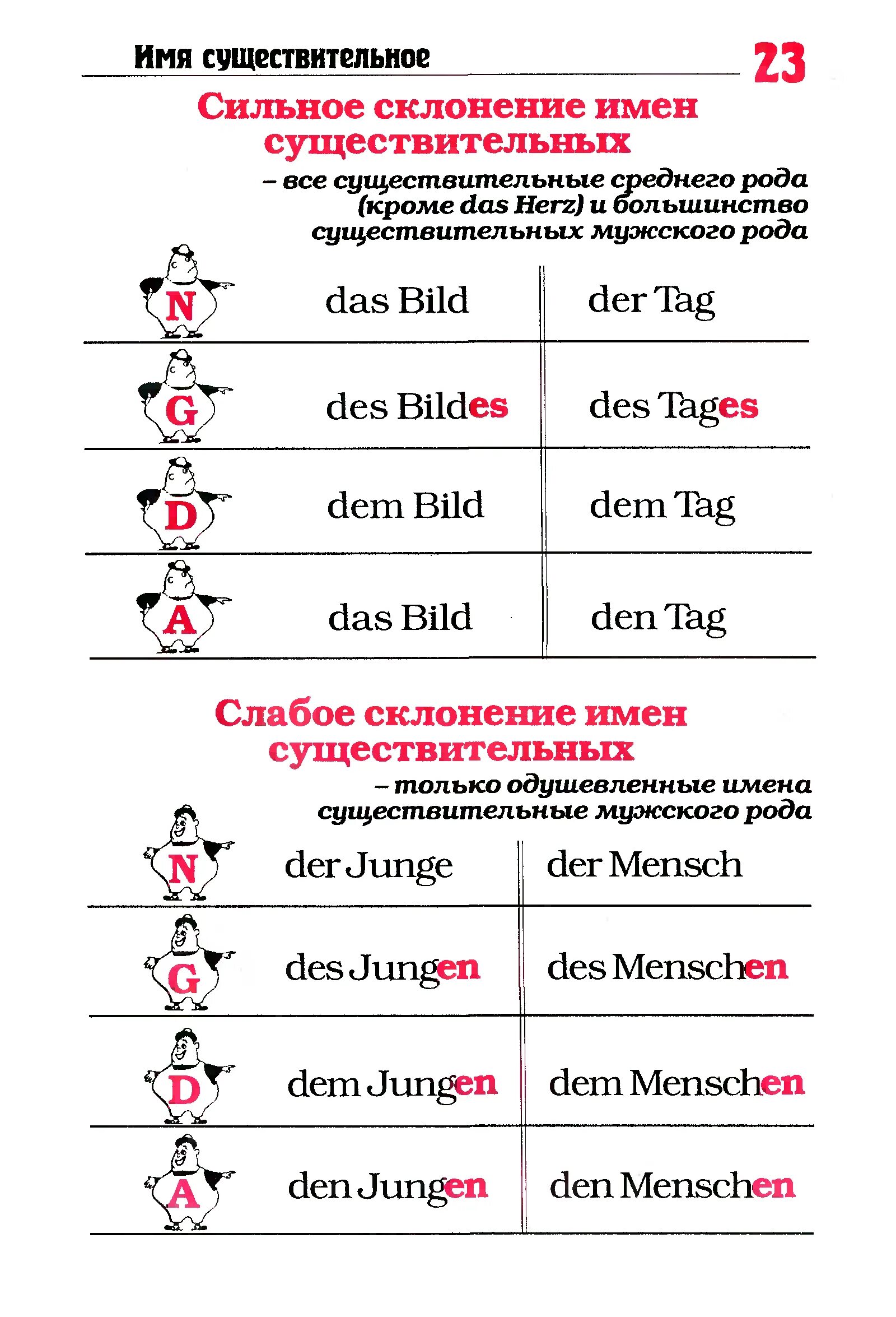 Deutsche grammatik. Грамматика немецкого языка в таблицах. Правила грамматики немецкого языка для начинающих. Немецкий язык таблицы для начинающих. Грамматика немецкого языка в таблицах и схемах.