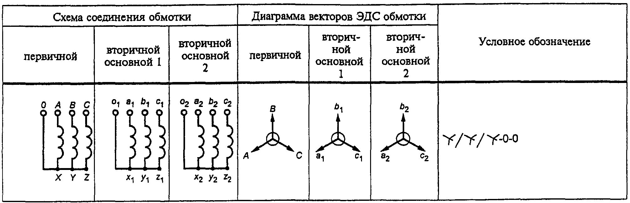 Способ соединения обмоток. Схема трехфазного трехобмоточного трансформатора. Трансформатор напряжения трехфазный обозначение. Как обозначаются обмотки трансформатора. Трансформатор тока обмотки обозначения.