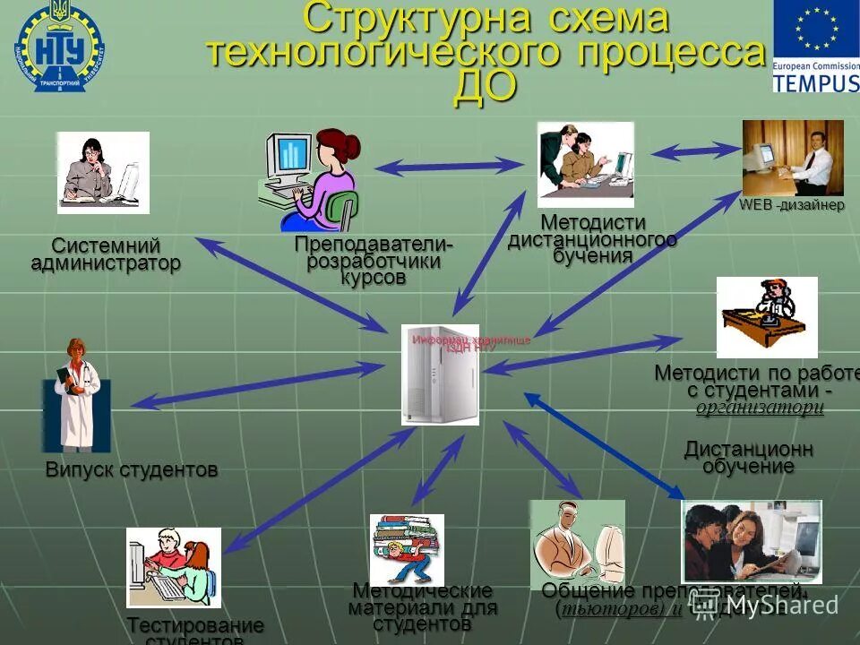 Колл центр. Дистанционное обучение администратор. Девушка офис менеджер. Администратор салона красоты рисунок. Девушка с ноутбуком.